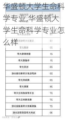 华盛顿大学生命科学专业,华盛顿大学生命科学专业怎么样