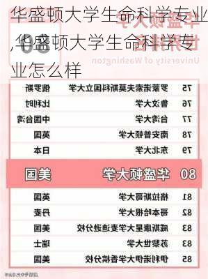 华盛顿大学生命科学专业,华盛顿大学生命科学专业怎么样