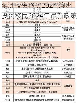 澳洲投资移民2024,澳洲投资移民2024年最新政策