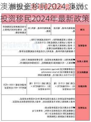 澳洲投资移民2024,澳洲投资移民2024年最新政策