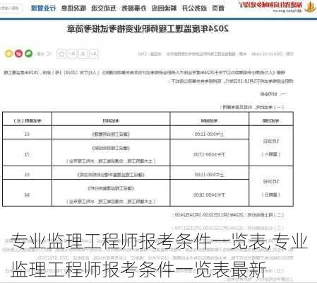 专业监理工程师报考条件一览表,专业监理工程师报考条件一览表最新