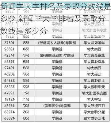 新闻学大学排名及录取分数线是多少,新闻学大学排名及录取分数线是多少分