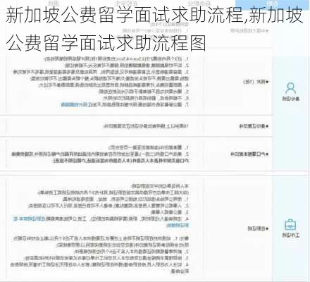 新加坡公费留学面试求助流程,新加坡公费留学面试求助流程图