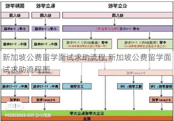 新加坡公费留学面试求助流程,新加坡公费留学面试求助流程图