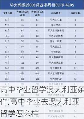 高中毕业留学澳大利亚条件,高中毕业去澳大利亚留学怎么样