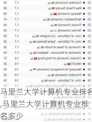 马里兰大学计算机专业排名,马里兰大学计算机专业排名多少