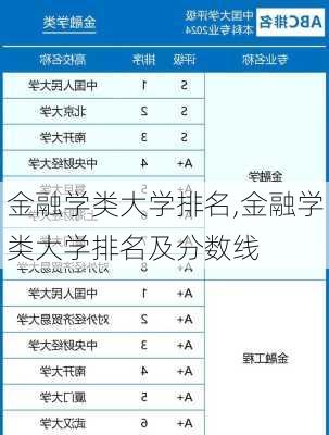 金融学类大学排名,金融学类大学排名及分数线