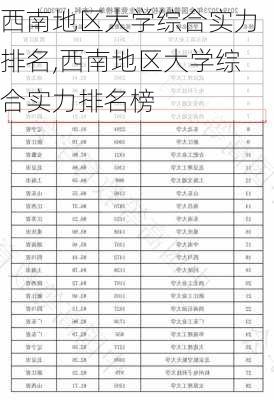 西南地区大学综合实力排名,西南地区大学综合实力排名榜