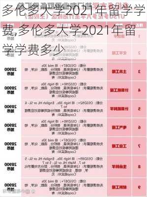 多伦多大学2021年留学学费,多伦多大学2021年留学学费多少