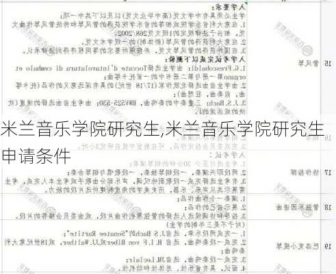 米兰音乐学院研究生,米兰音乐学院研究生申请条件