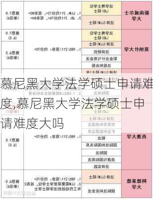 慕尼黑大学法学硕士申请难度,慕尼黑大学法学硕士申请难度大吗