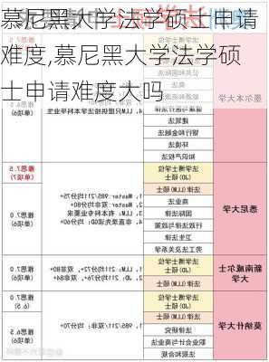 慕尼黑大学法学硕士申请难度,慕尼黑大学法学硕士申请难度大吗