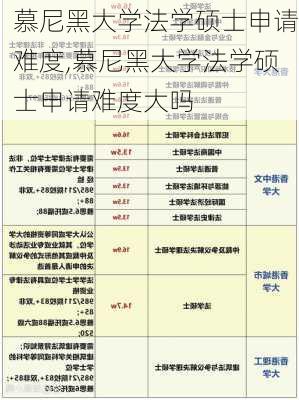 慕尼黑大学法学硕士申请难度,慕尼黑大学法学硕士申请难度大吗