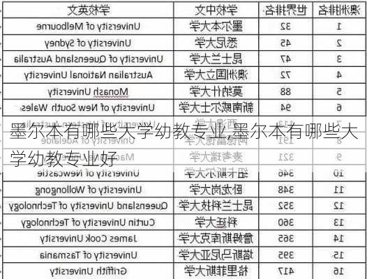 墨尔本有哪些大学幼教专业,墨尔本有哪些大学幼教专业好