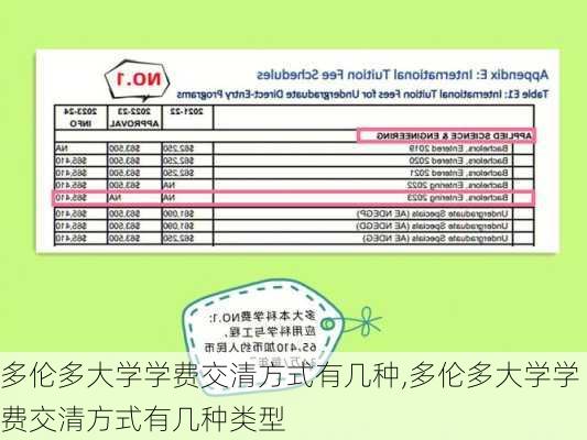 多伦多大学学费交清方式有几种,多伦多大学学费交清方式有几种类型