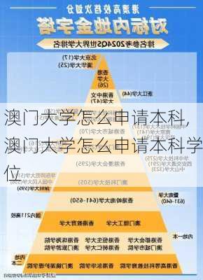 澳门大学怎么申请本科,澳门大学怎么申请本科学位