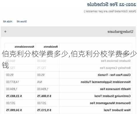 伯克利分校学费多少,伯克利分校学费多少钱