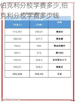 伯克利分校学费多少,伯克利分校学费多少钱