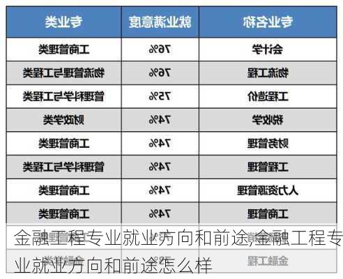 金融工程专业就业方向和前途,金融工程专业就业方向和前途怎么样