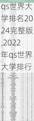 qs世界大学排名2024完整版,2022年qs世界大学排行