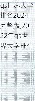 qs世界大学排名2024完整版,2022年qs世界大学排行