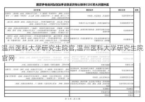 温州医科大学研究生院官,温州医科大学研究生院官网