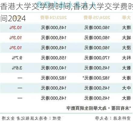 香港大学交学费时间,香港大学交学费时间2024