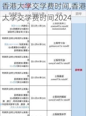 香港大学交学费时间,香港大学交学费时间2024