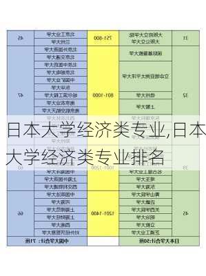 日本大学经济类专业,日本大学经济类专业排名