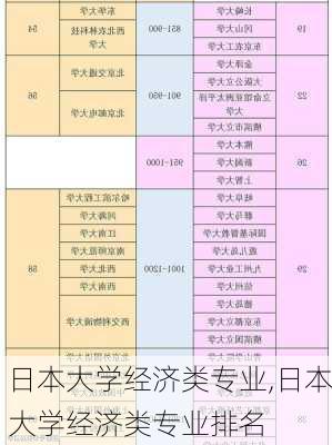 日本大学经济类专业,日本大学经济类专业排名