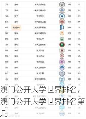 澳门公开大学世界排名,澳门公开大学世界排名第几