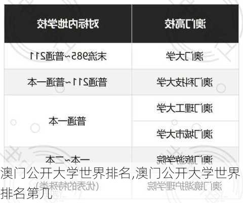 澳门公开大学世界排名,澳门公开大学世界排名第几