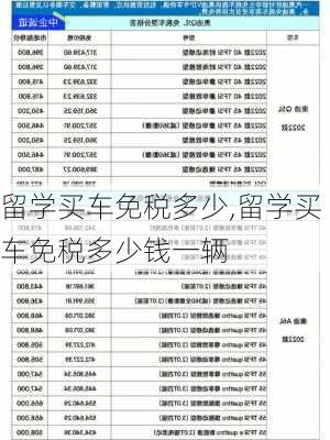 留学买车免税多少,留学买车免税多少钱一辆