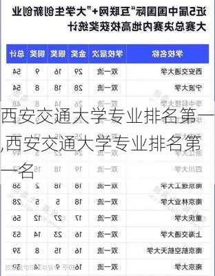 西安交通大学专业排名第一,西安交通大学专业排名第一名