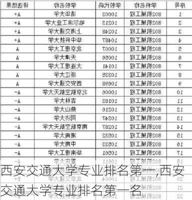 西安交通大学专业排名第一,西安交通大学专业排名第一名