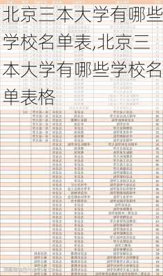 北京三本大学有哪些学校名单表,北京三本大学有哪些学校名单表格