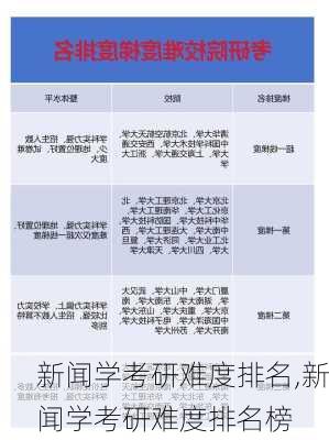 新闻学考研难度排名,新闻学考研难度排名榜