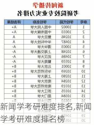 新闻学考研难度排名,新闻学考研难度排名榜