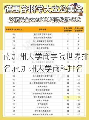 南加州大学商学院世界排名,南加州大学商科排名