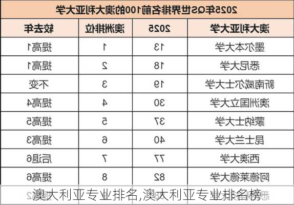 澳大利亚专业排名,澳大利亚专业排名榜