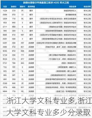 浙江大学文科专业多,浙江大学文科专业多少分录取