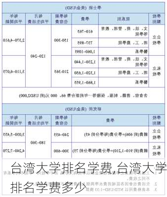 台湾大学排名学费,台湾大学排名学费多少