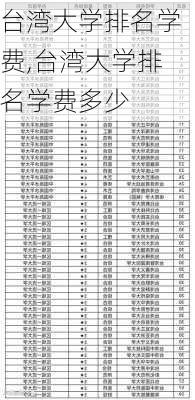 台湾大学排名学费,台湾大学排名学费多少