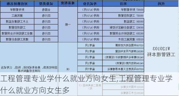 工程管理专业学什么就业方向女生,工程管理专业学什么就业方向女生多