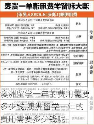 澳洲留学一年的费用需要多少钱,澳洲留学一年的费用需要多少钱呢