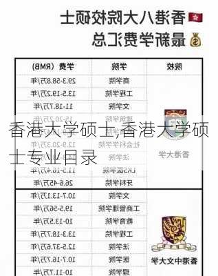 香港大学硕士,香港大学硕士专业目录