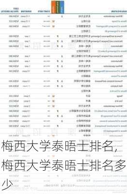 梅西大学泰晤士排名,梅西大学泰晤士排名多少