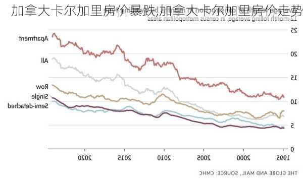 加拿大卡尔加里房价暴跌,加拿大卡尔加里房价走势