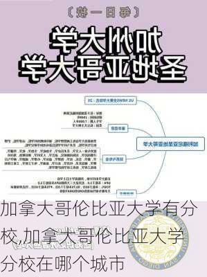 加拿大哥伦比亚大学有分校,加拿大哥伦比亚大学分校在哪个城市