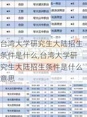 台湾大学研究生大陆招生条件是什么,台湾大学研究生大陆招生条件是什么意思